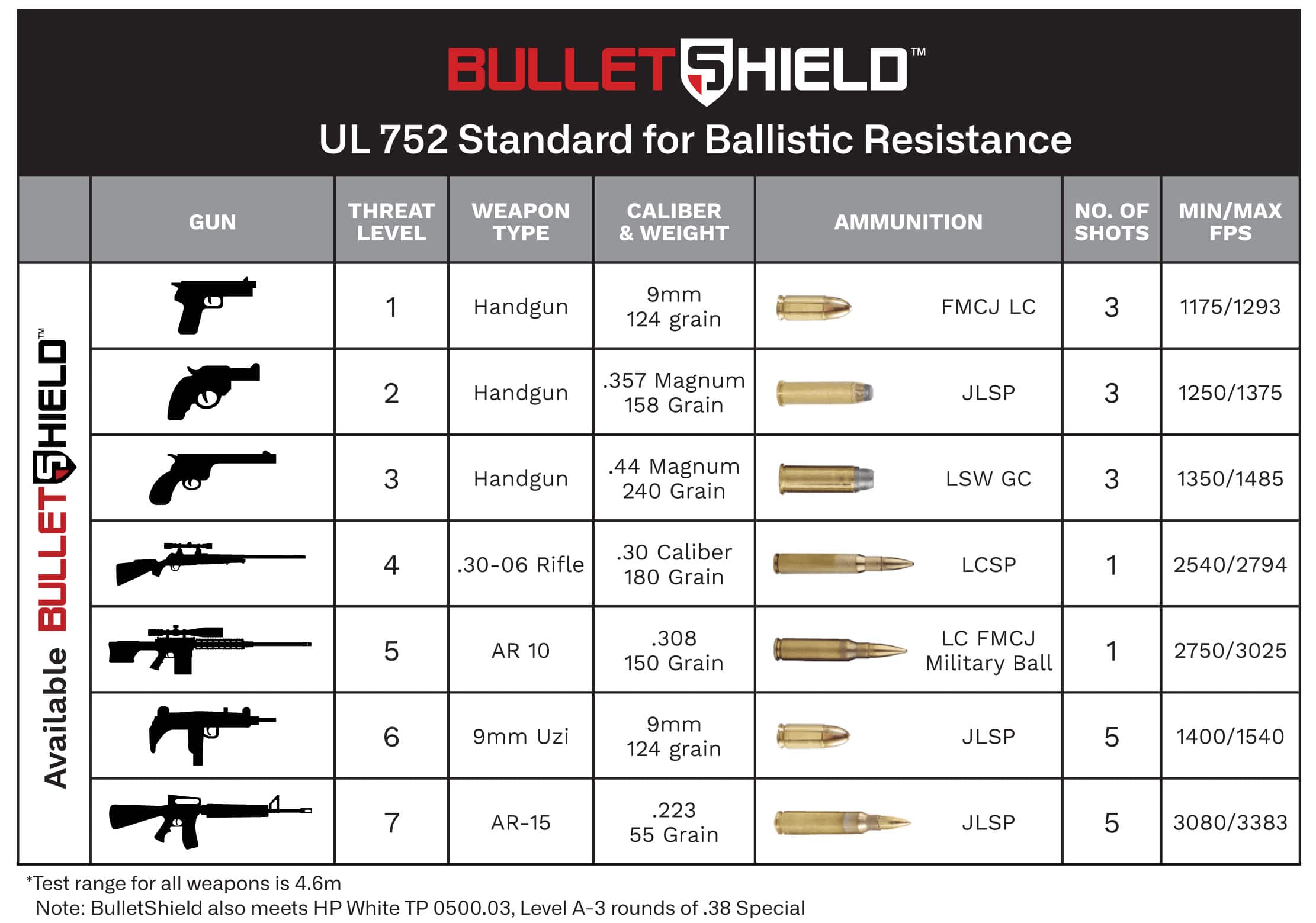 243 Vs 30 06 Ballistics