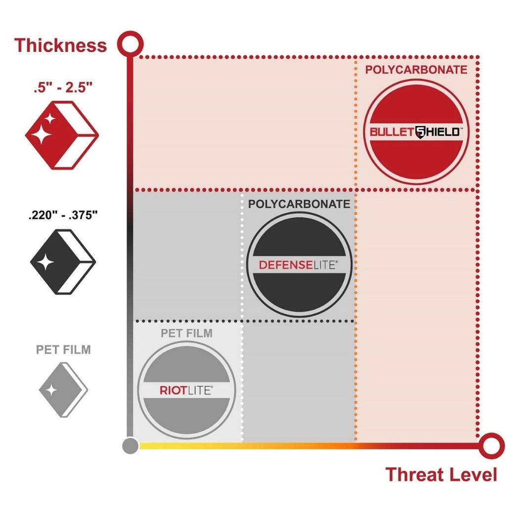 DefenseLite security infographic.